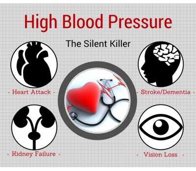 High Blood Pressure - The "Silent Killer"
